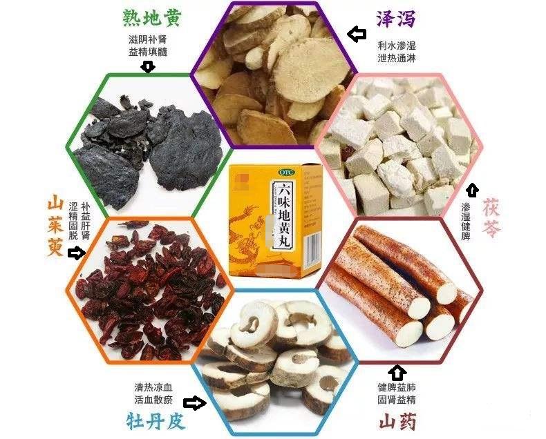 熟地黄和六味地黄丸,女人肾虚白发失眠六味地黄丸