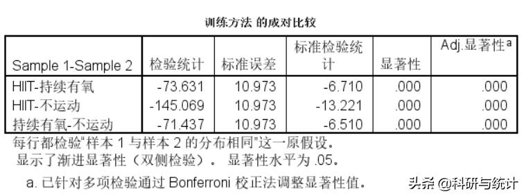 三组数据如何进行多因素方差分析,单因素方差分析怎么操作