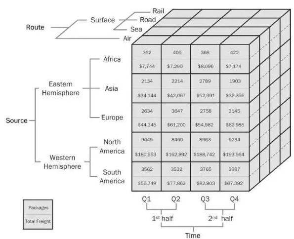 excel数据分析实战视频,数据分析常用的excel技巧