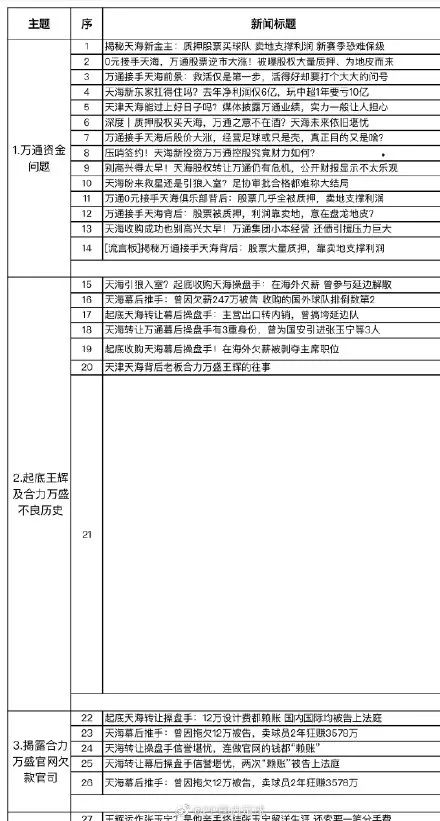 为踢中超，花钱雇媒体诋毁天海？深足回应：没有这回事！