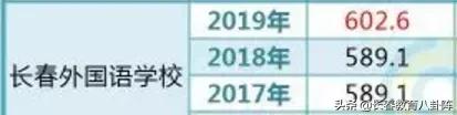 长春热门高中近三年进出口咋样?你决定选哪所了吗?