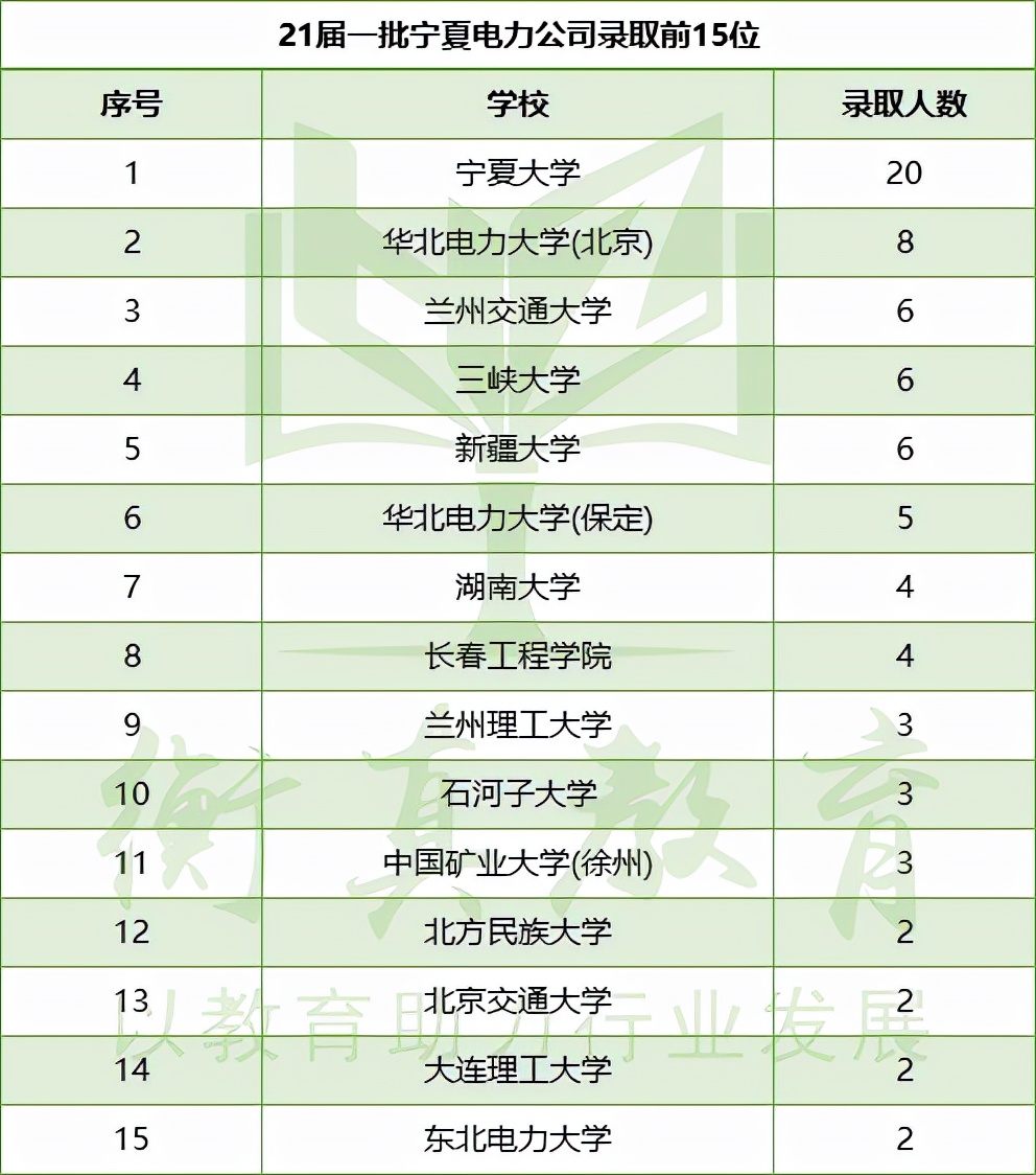 西北地区国网待遇,国网每个县市招人的数量有多少