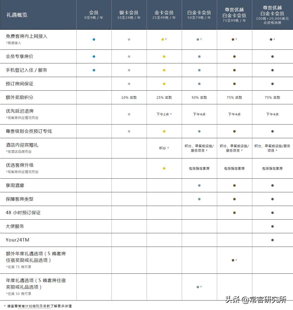 酒店品牌大全及旗下品牌,详细介绍一个世界品牌酒店集团