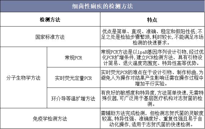 最新痢疾病情,暴发性痢疾高发月份