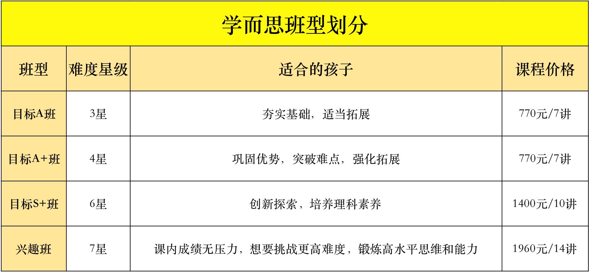 数学课报学而思还是猿辅导,学而思跟猿辅导哪个数学讲得好些
