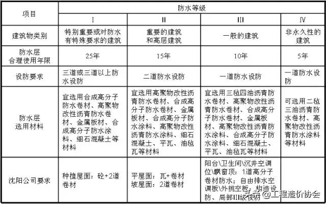 万科工程项目策划铺排方案,万科工程进度计划表