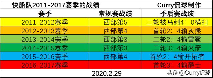 快船常用战术,快船战术攻略