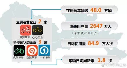 关于暂停市公共交通服务的通告,公共自行车站点暂时停用通知