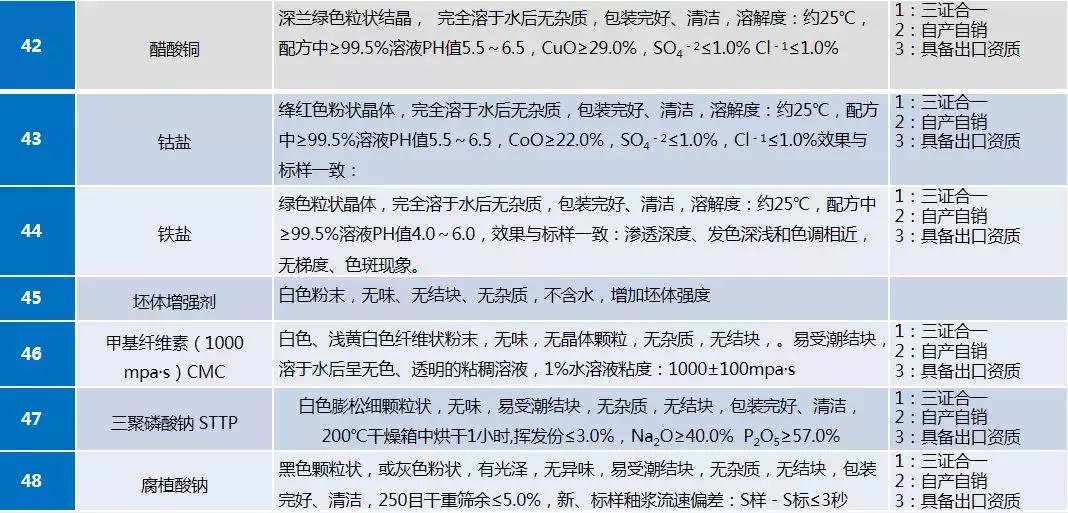 曾被洗劫。3年建了4个陶瓷厂。森大总裁沈延昌讲述真实非洲