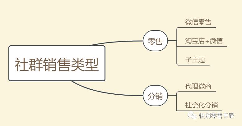 微商怎么通过微信群裂变,微商如何通过社群引流