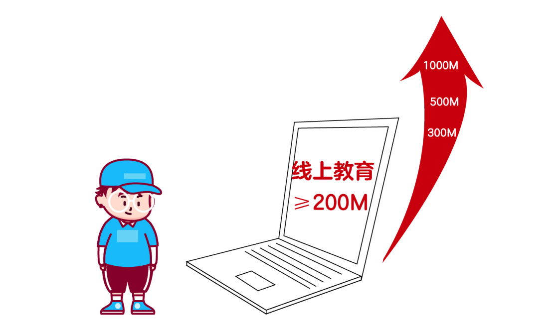 100m宽带孩子上网课够吗,两个孩上网课100兆宽带够用吗