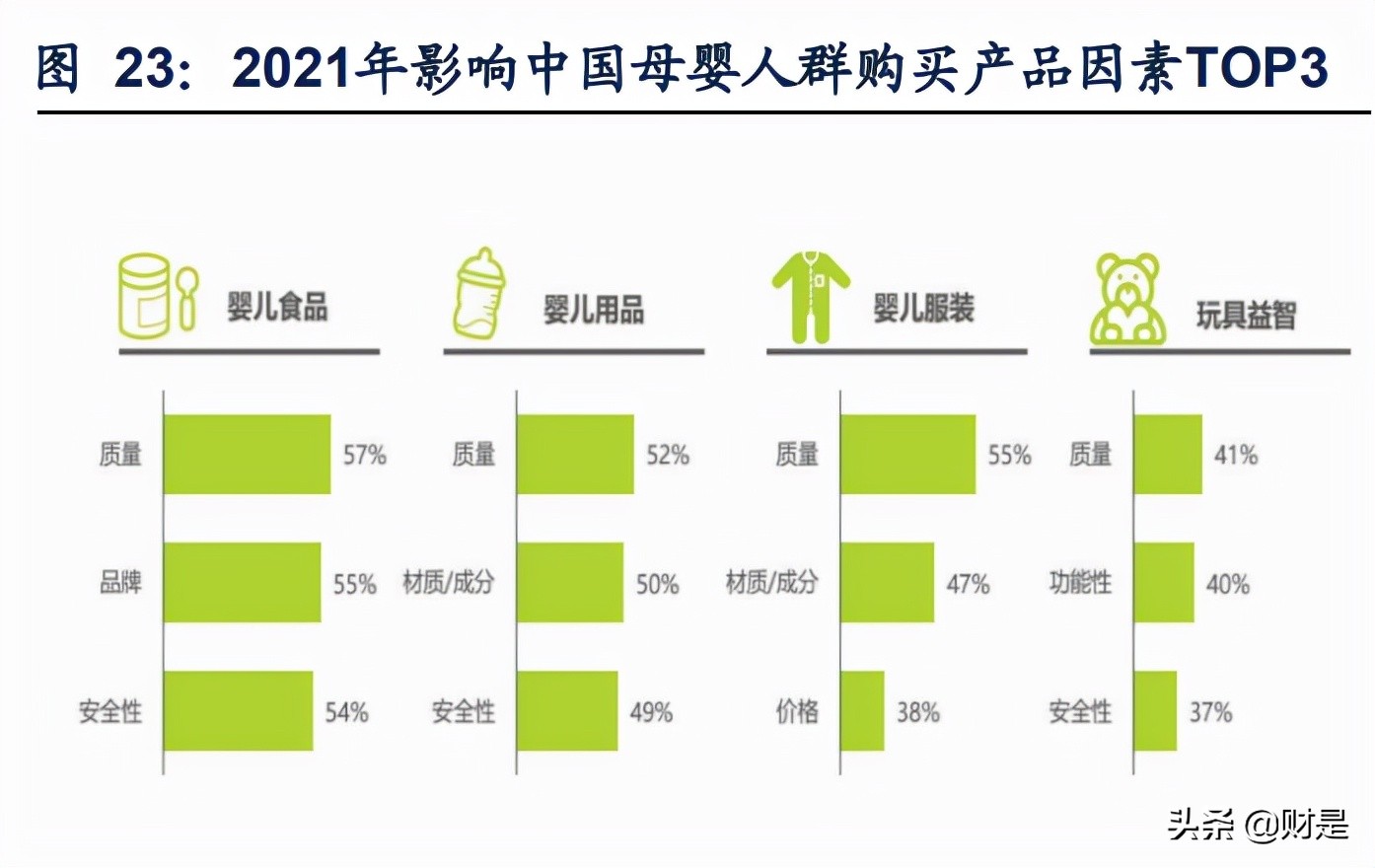 孩子王专题报告:从获客、固客、单客价值实现看其核心竞争力