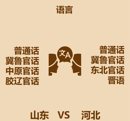 山东在河北的什么方位,山东哪个城市在石家庄北边