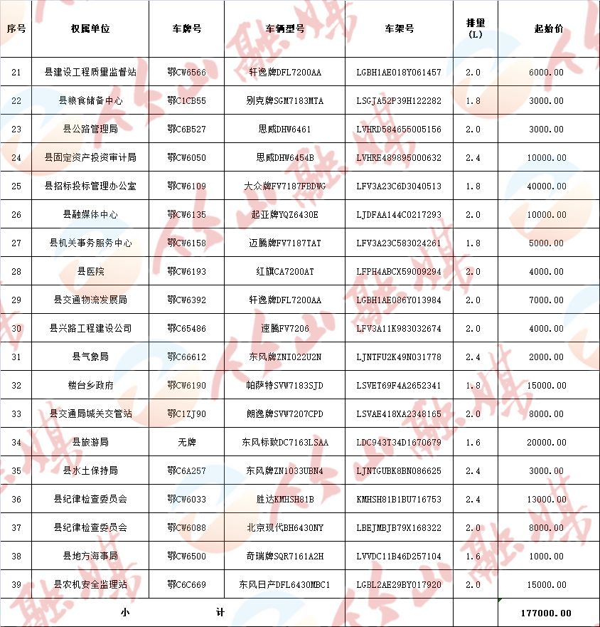 竹山特价车,十堰40辆公车拍卖价