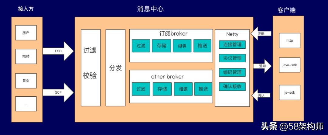 58开通商家版,58开端口案例