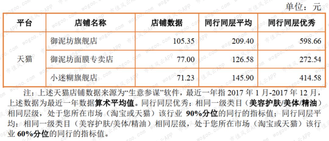 御家汇面膜前景,御家汇股东