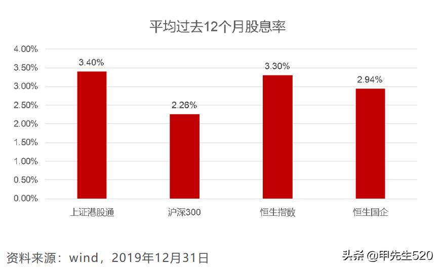 每日认识一只股票,场内港股etf基金一览