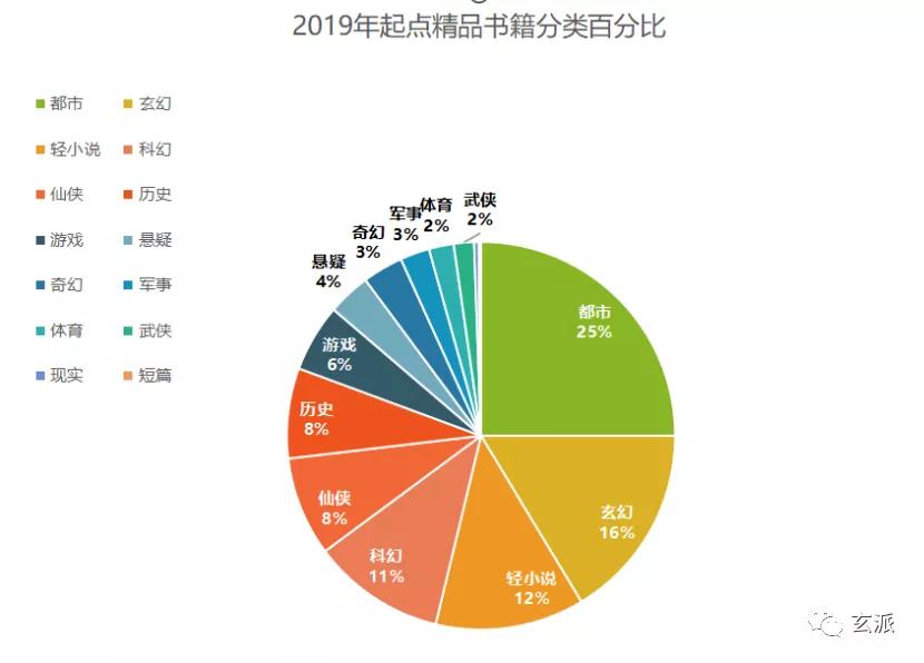 起点新人题材选择,新人作家适合写什么