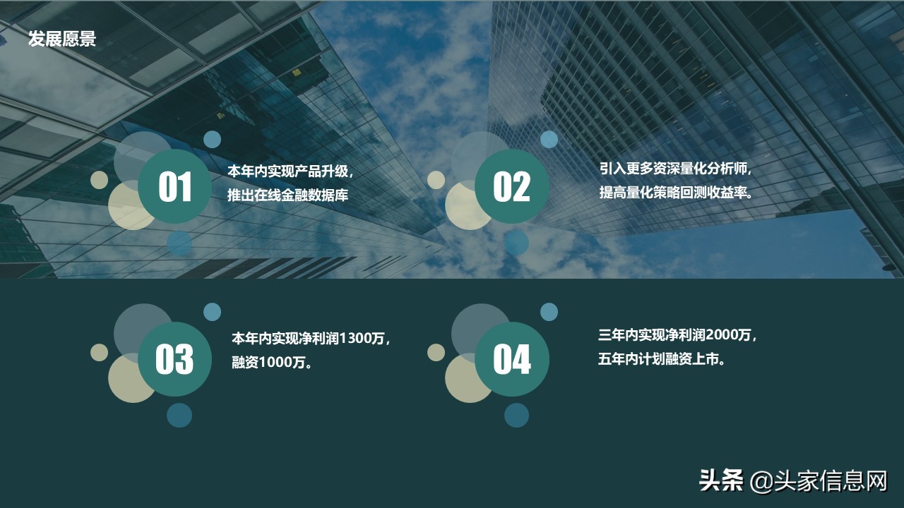 资本投资创业计划书,资本融资创业计划书