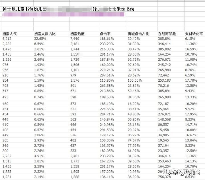 开网店货源都怎么弄的,开网店新手必备技巧有哪些