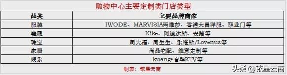 如何打造多元化的购物中心,购物中心全新购物体验