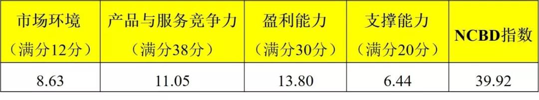 四川凉皮一年卖10亿,陕西卖凉皮一年赚百万