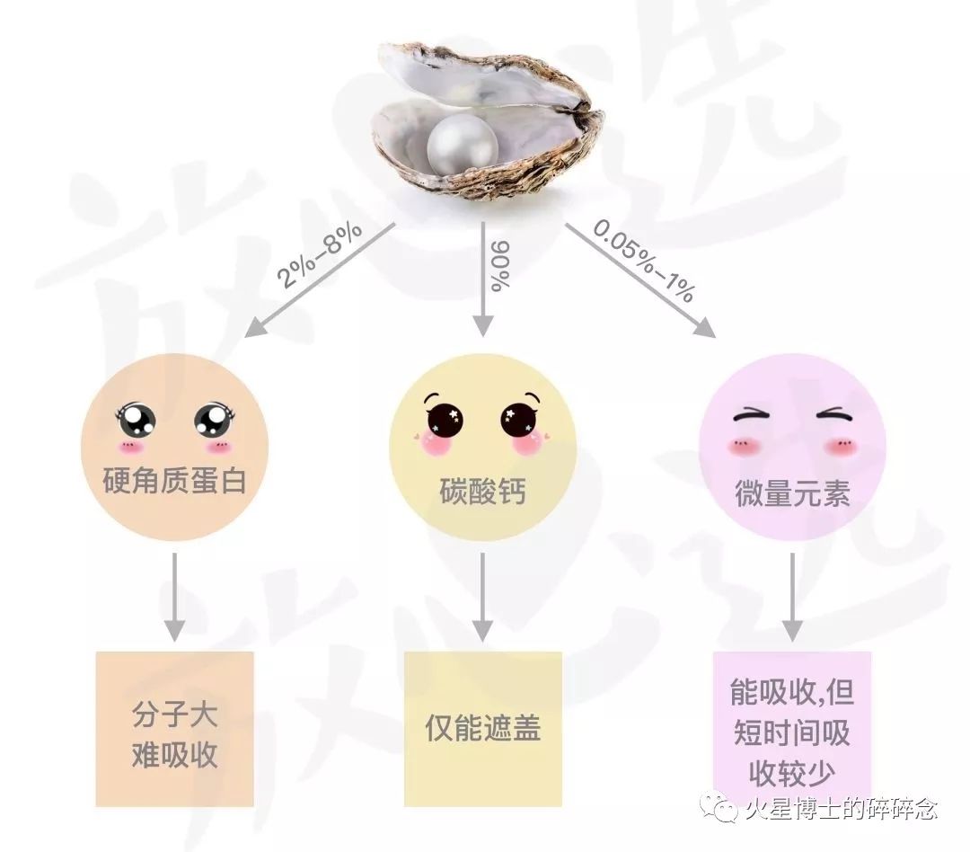 珍珠粉敷脸多久能美白,珍珠粉面膜真的美白吗