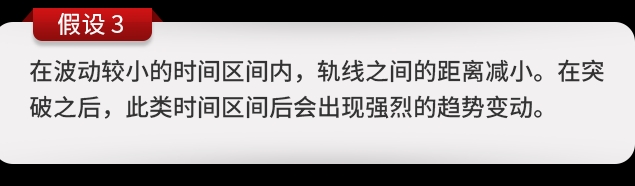 交易趋势指标详解,布林带空头趋势