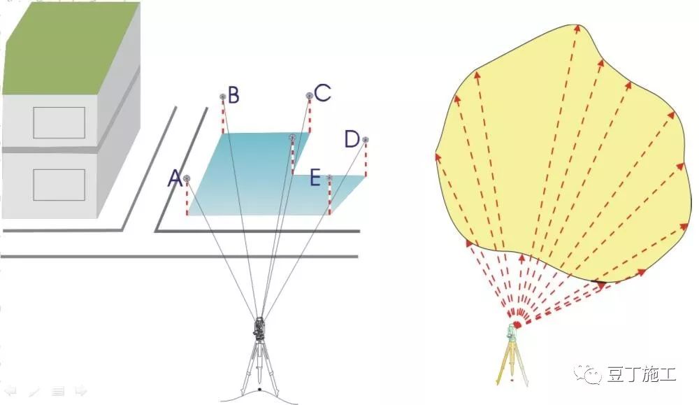 全站仪平面偏心测量的原理和方法,全站仪的原理和计算公式都一样吗