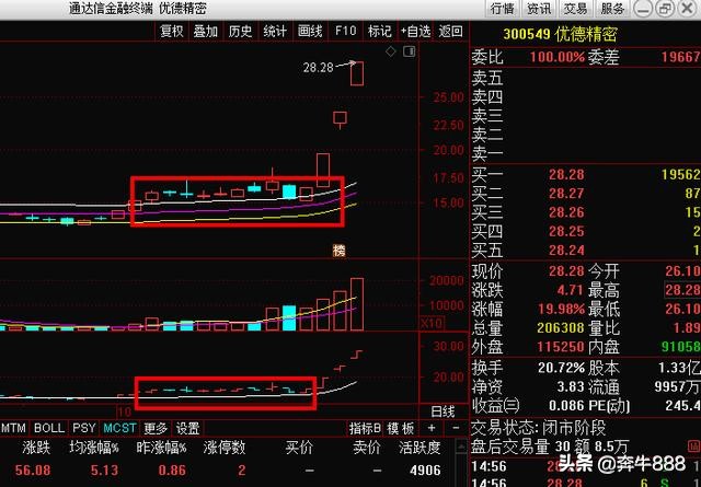 优德精密明天的走势分析,300549优德精密同花顺