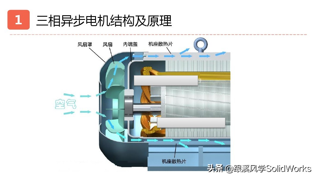 solidworks鏈烘璁捐浼烘湇鐢垫満閫夊瀷,婧solidworks瑙嗛鏁欑▼