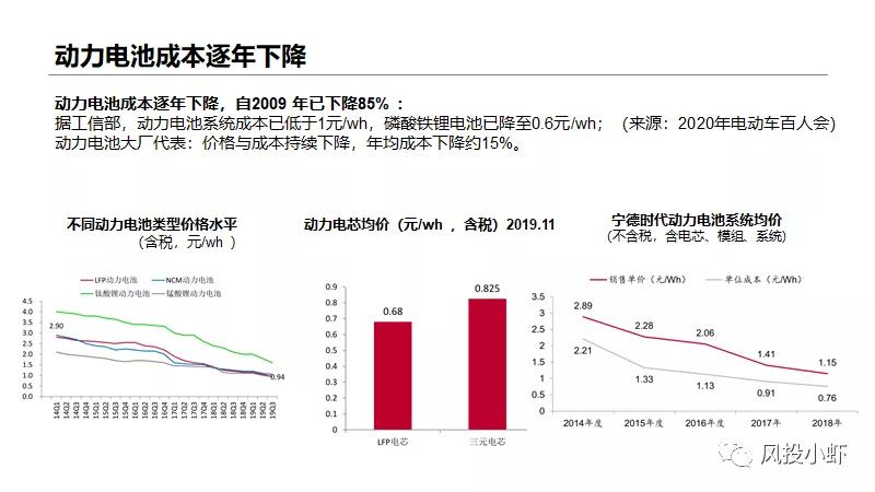投资一个动力电池厂多少钱,动力电池产业链投资逻辑