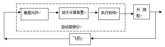 737-800客机飞控系统,一文读懂智能驾驶核心激光雷达