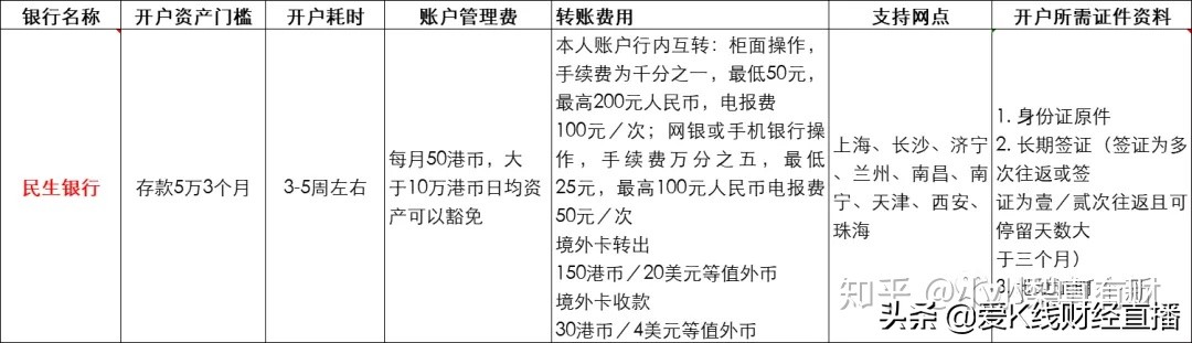 港股打新中,港股出入金操作流程