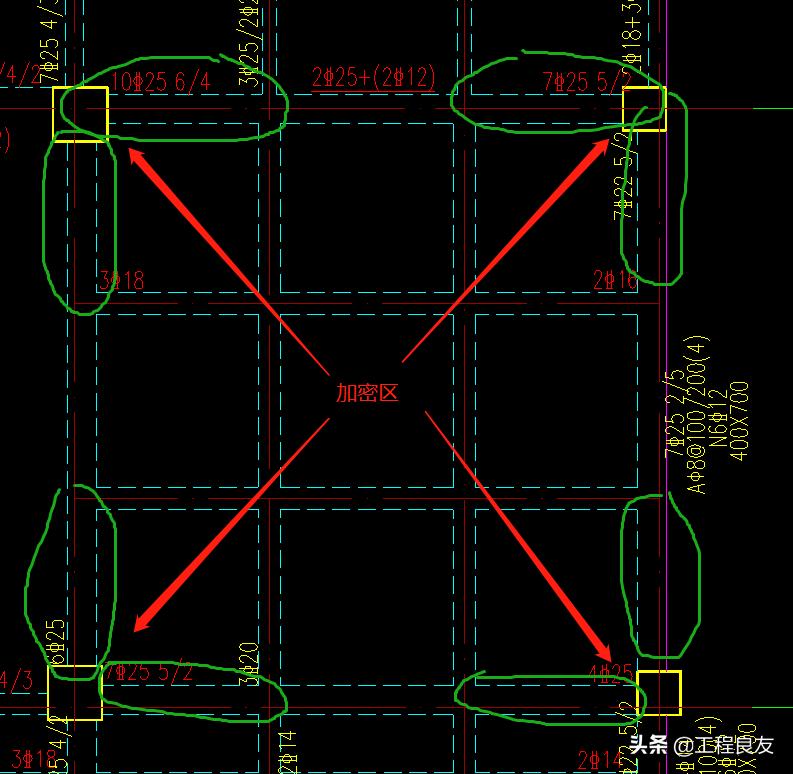 梁箍筋加密区和非加密区分别在哪,梁箍筋加密区长度从哪里开始量