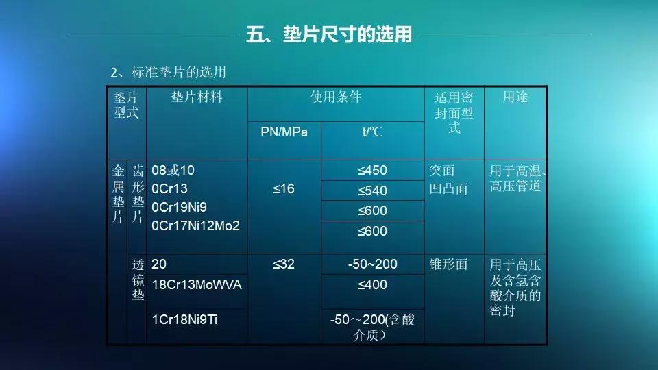法兰与阀门连接是否需要垫片,法兰阀门安装需要几个垫片和螺丝