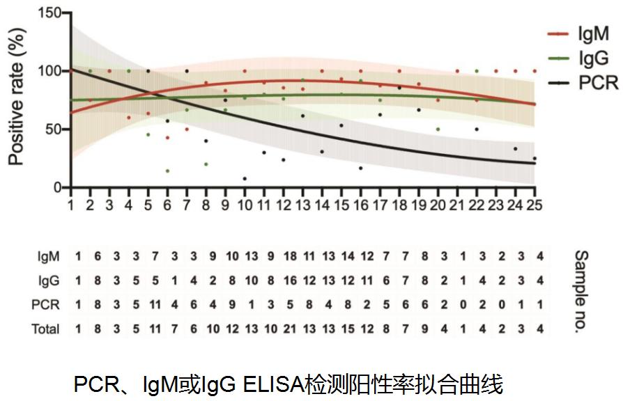 中医科学院任丽丽,任丽丽