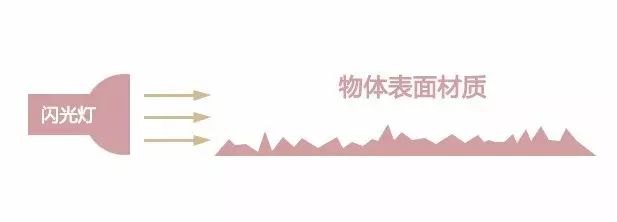 商业摄影大师教程,商业摄影人像修图教程