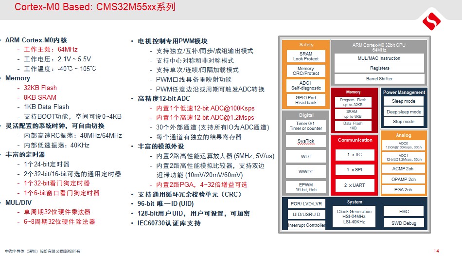 电机控制器mcu主流芯片,电机控制器需要多快的控制芯片