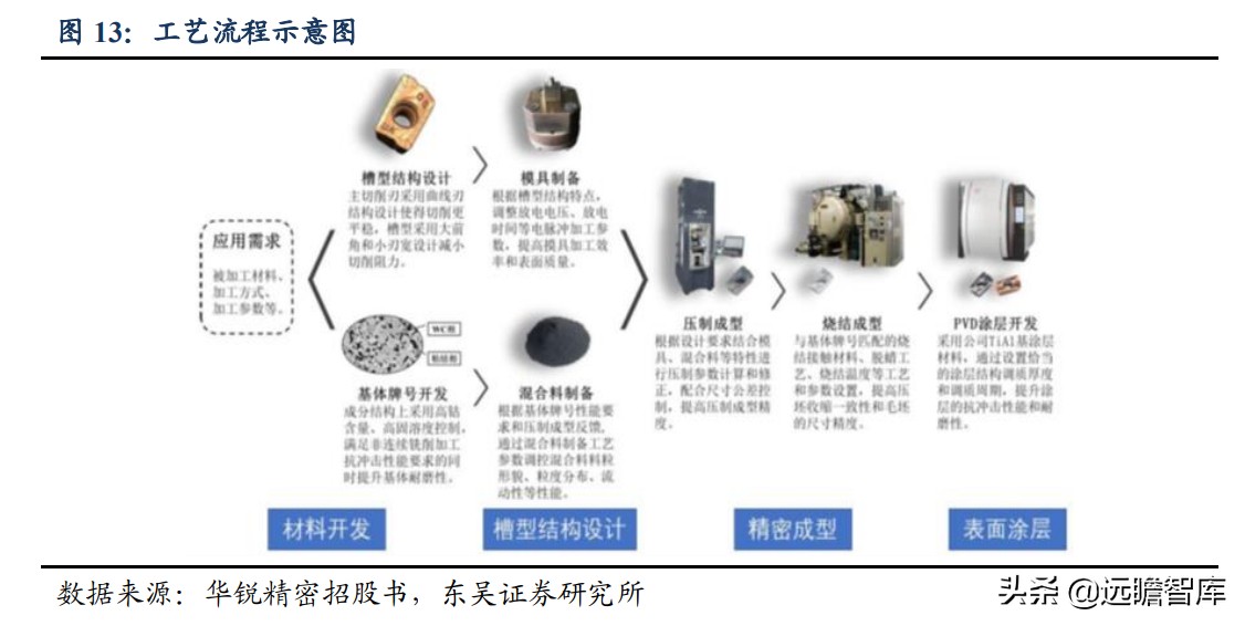 数控刀具国际品牌,日韩数控刀具品牌排行