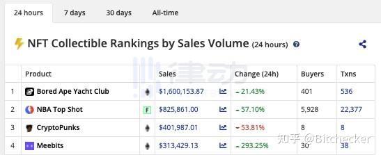 nft数字收藏品怎么赚钱,nft收藏品