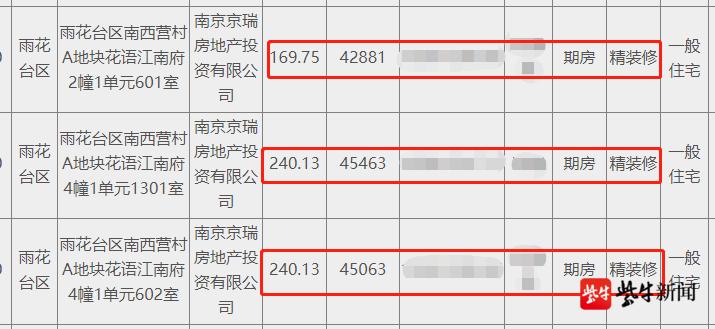 南京仙林别墅降价了吗,南京仙林500万别墅