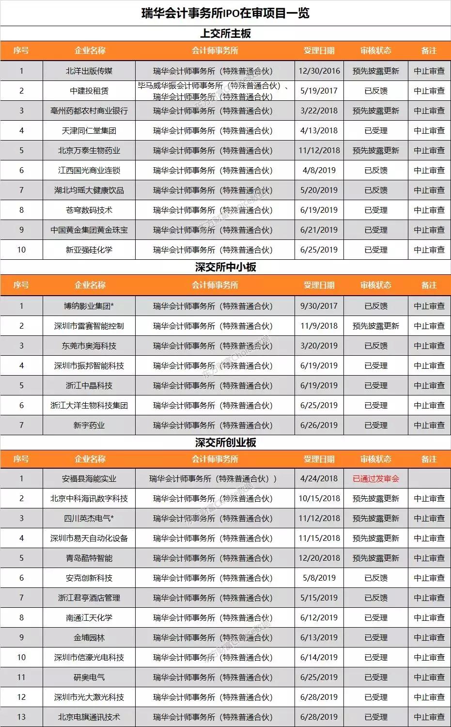 有可能爆雷的450家上市公司,今年最大的雷