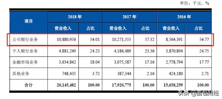 上海农商行上市进程,上海农商行最新上市消息