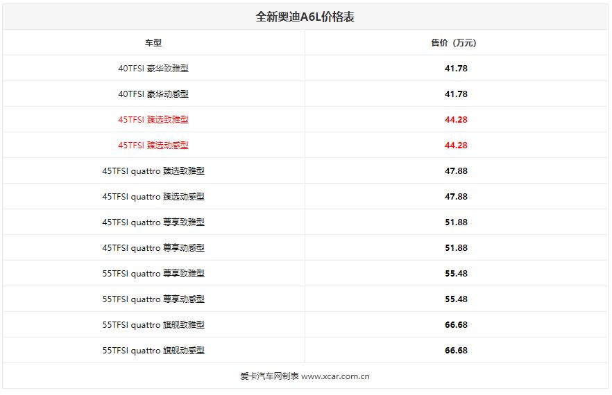 奥迪a6l与宝马x3哪个有面子,奥迪a6l和途昂哪个更有面子