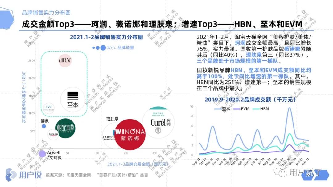 高复购低竞价的产品,高值复购低的产品如何做微营销