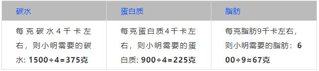 生活费2000算高吗,生活费2000左右