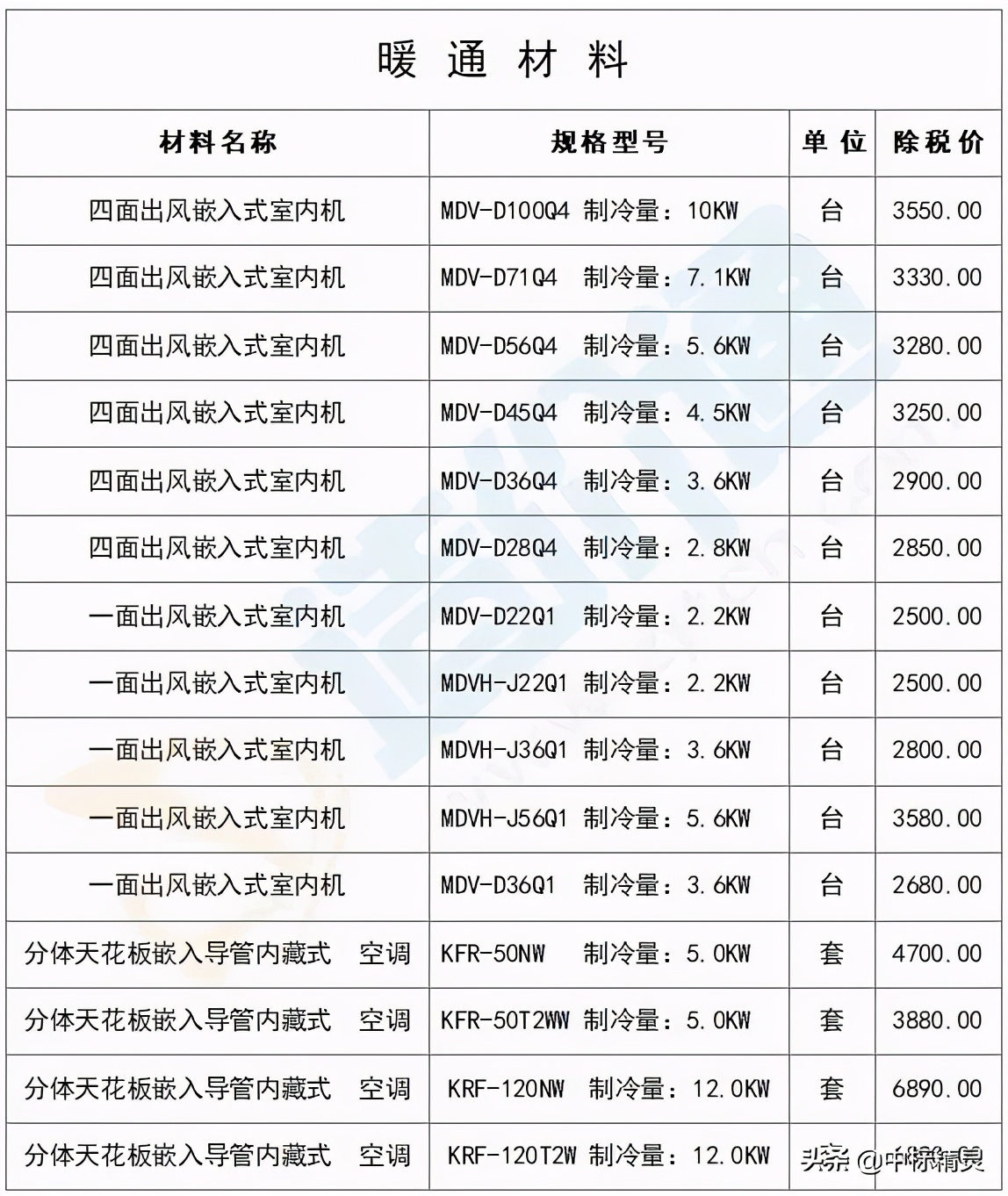 山东省建筑工程最新价目表的作用,建筑材料信息价市场价