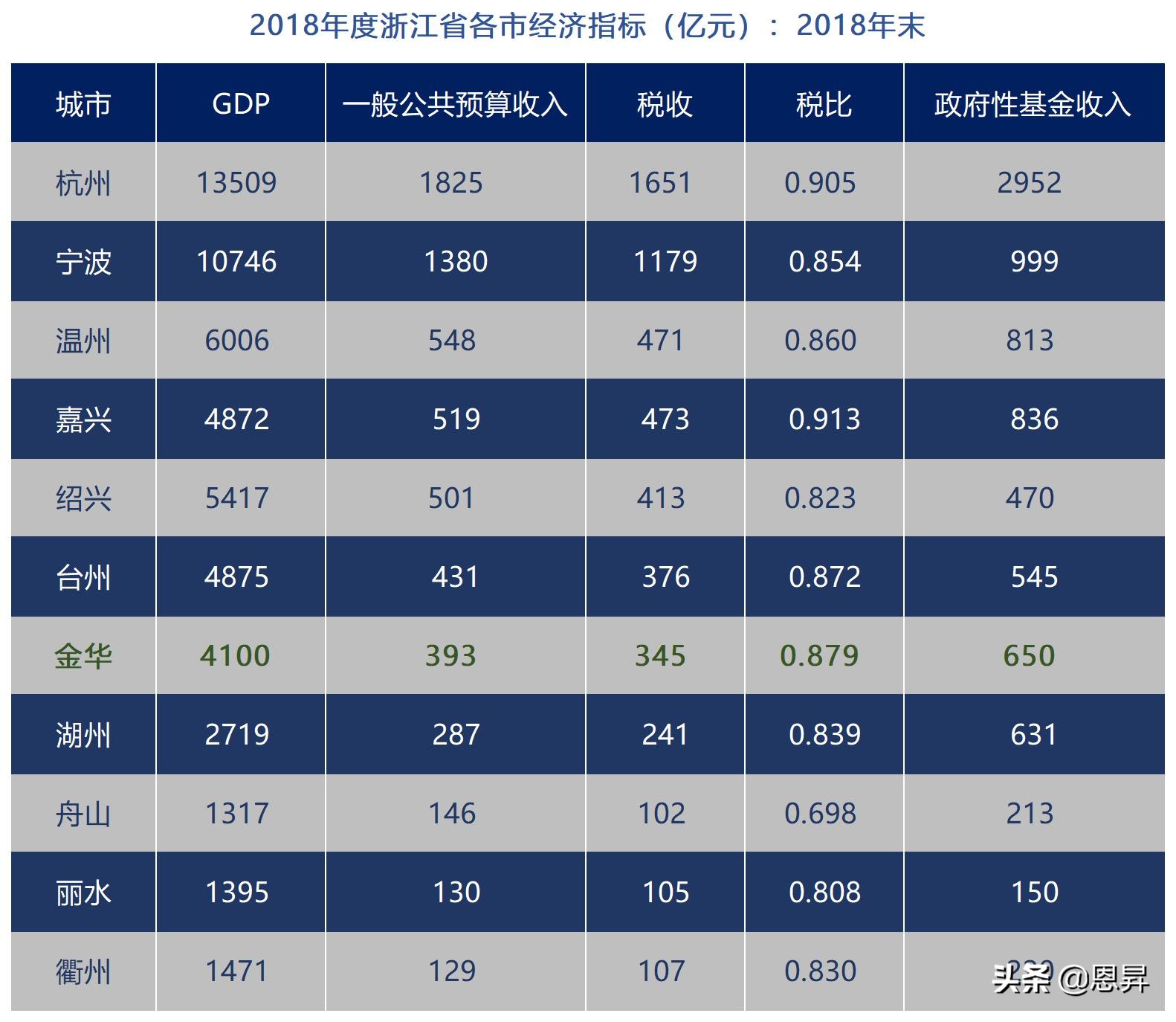 浙江金华市好吗,金华到底有哪些优势