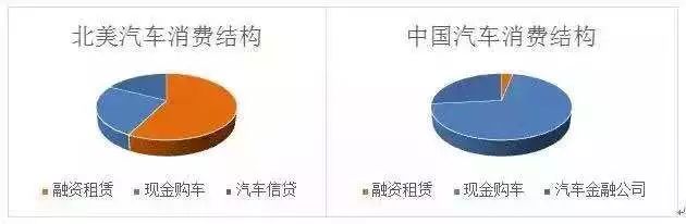 新车一成首付靠谱吗,新车销售提高利润